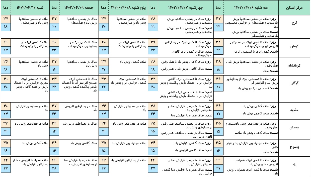 هواشناسی 4