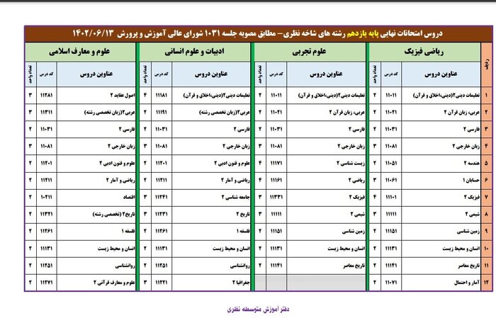 امتحانات نهایی 2