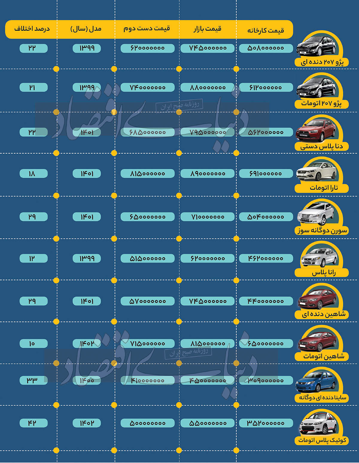 جدول قیمت های خودرو