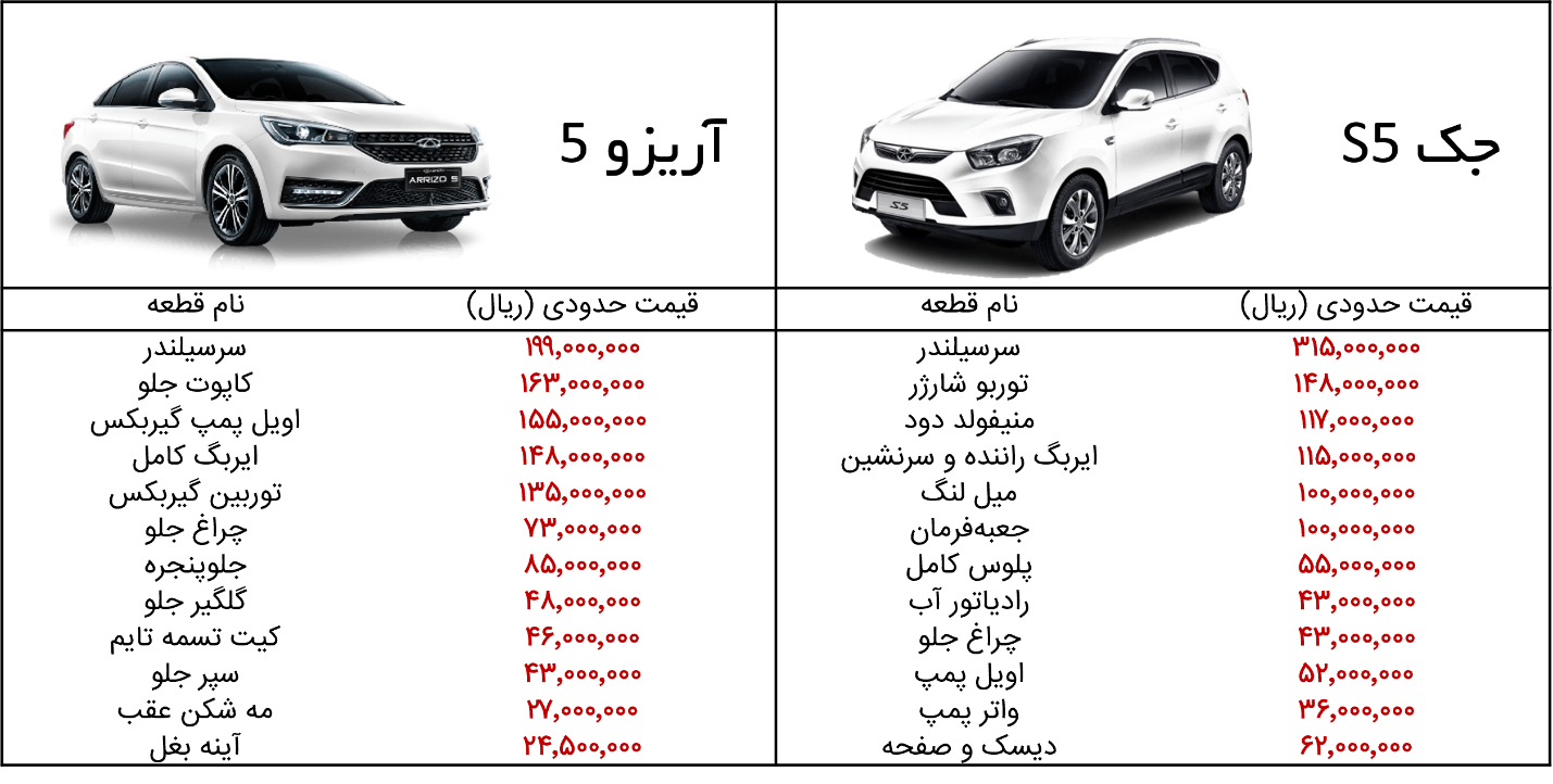 قیمت لوازم یدکی جک در تهران