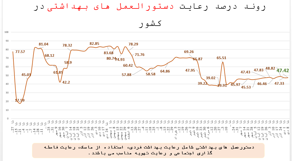 پروتکل بهداشتی نمودار