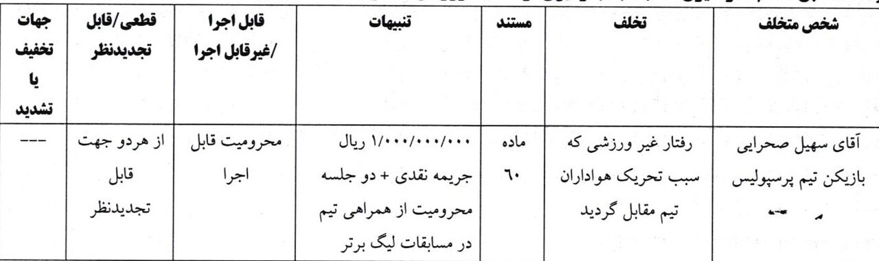 حکم کمیته انضباطی