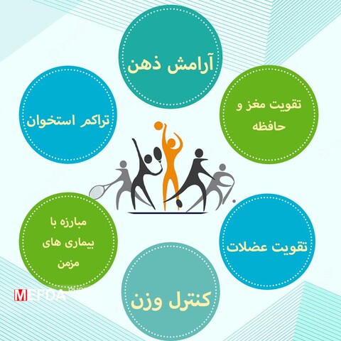 فواید ورزش کردن