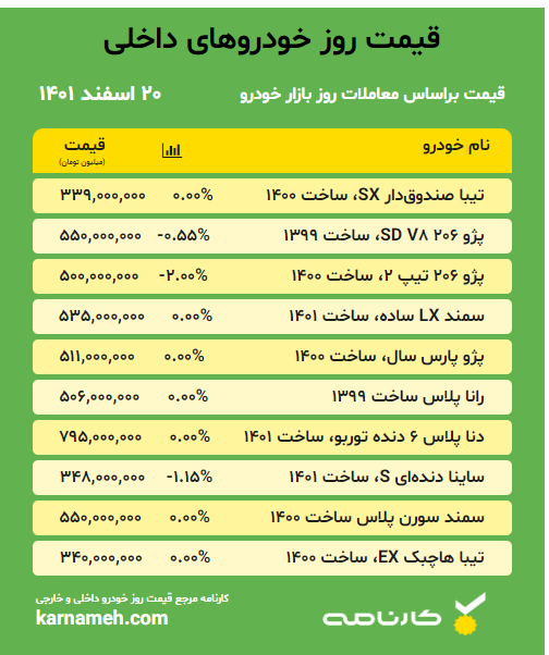 قیمت روز خودرو های داخلی