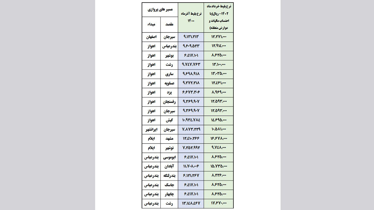 جدول قیمت بلیت هواپیما در سال 1402