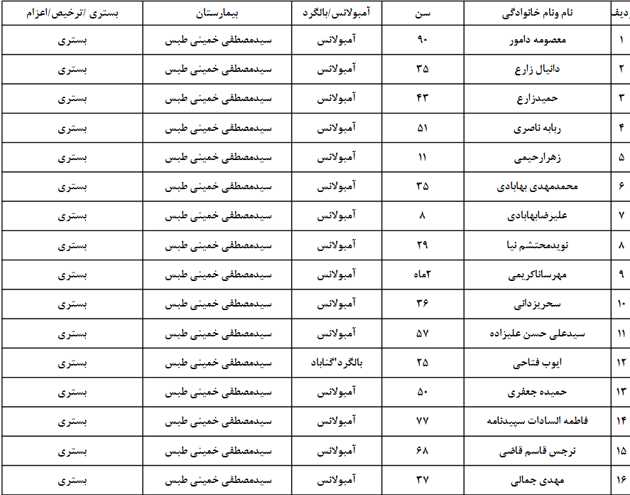 اسامی 86 مجروح حادثه خروج قطار از ریل