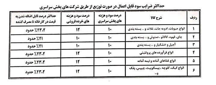 قیمت