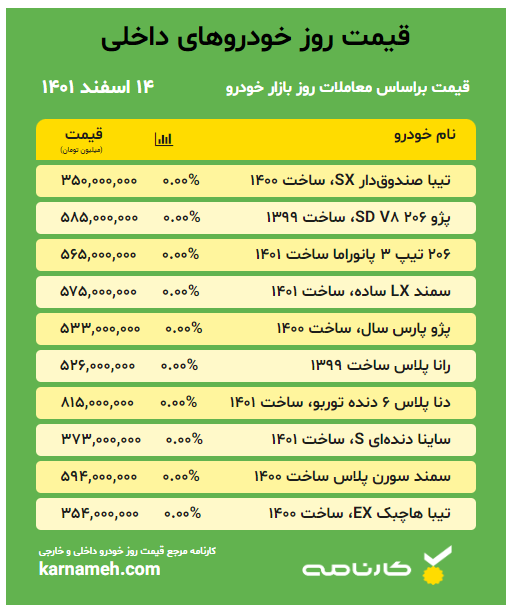 قیمت خودرو داخلی