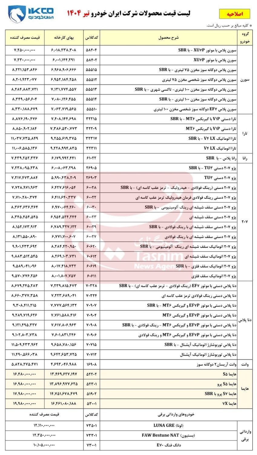 قیمت خودرو