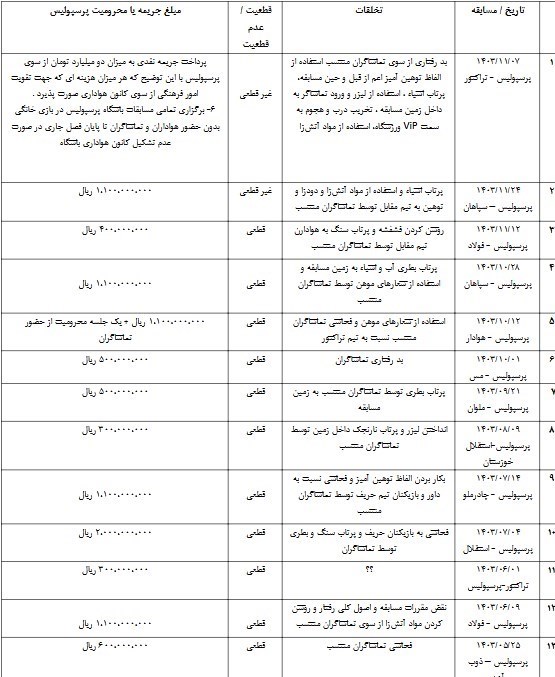 تیم فوتبال پرسپولیس , 