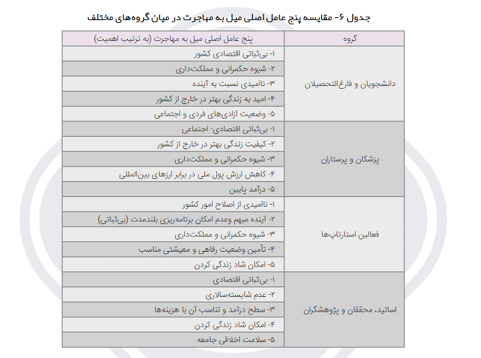 آمار مهاجرت