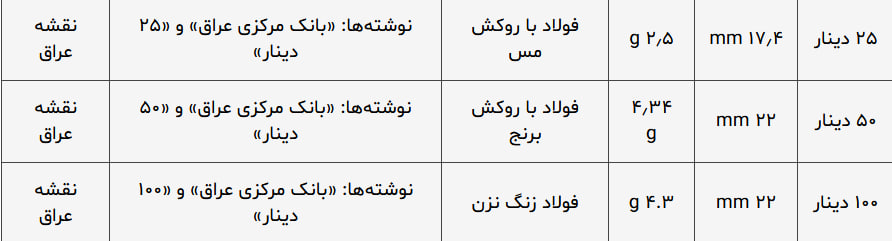 جمهوری عراق