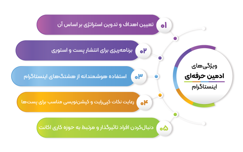 ویژگی های ادمین اینستاگرام