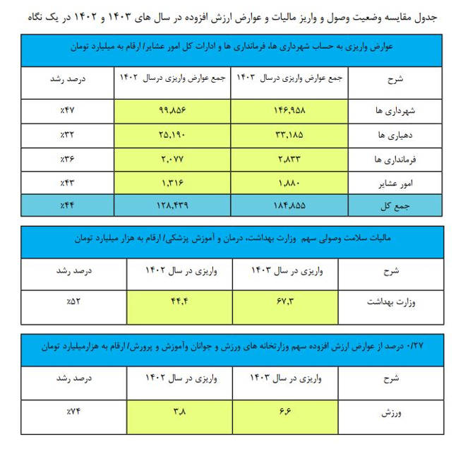 سازمان امور مالیاتی کشور