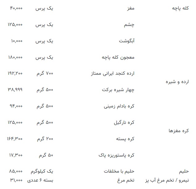 قیمت صبحانه 2