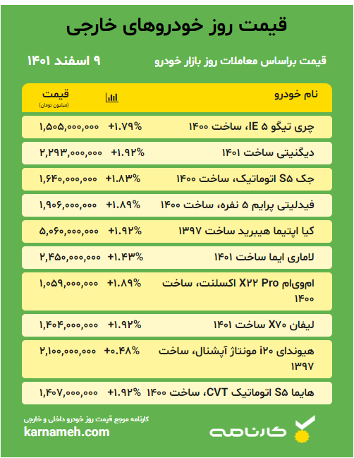 قیمت روز خودرو های خارجی