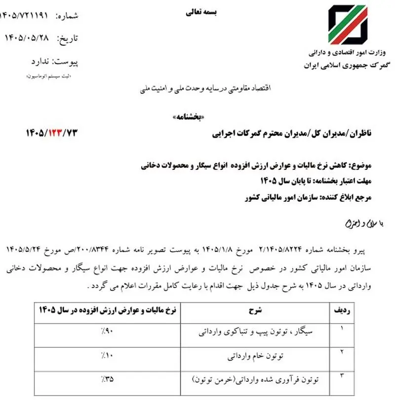 مالیات سیگار