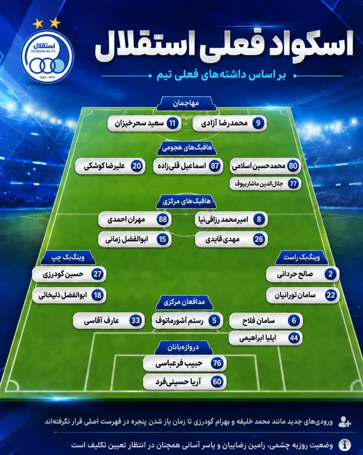 استقلال با اسکوادی ناتمام /سهراب با دل شیر به جنگ سه جام می رود