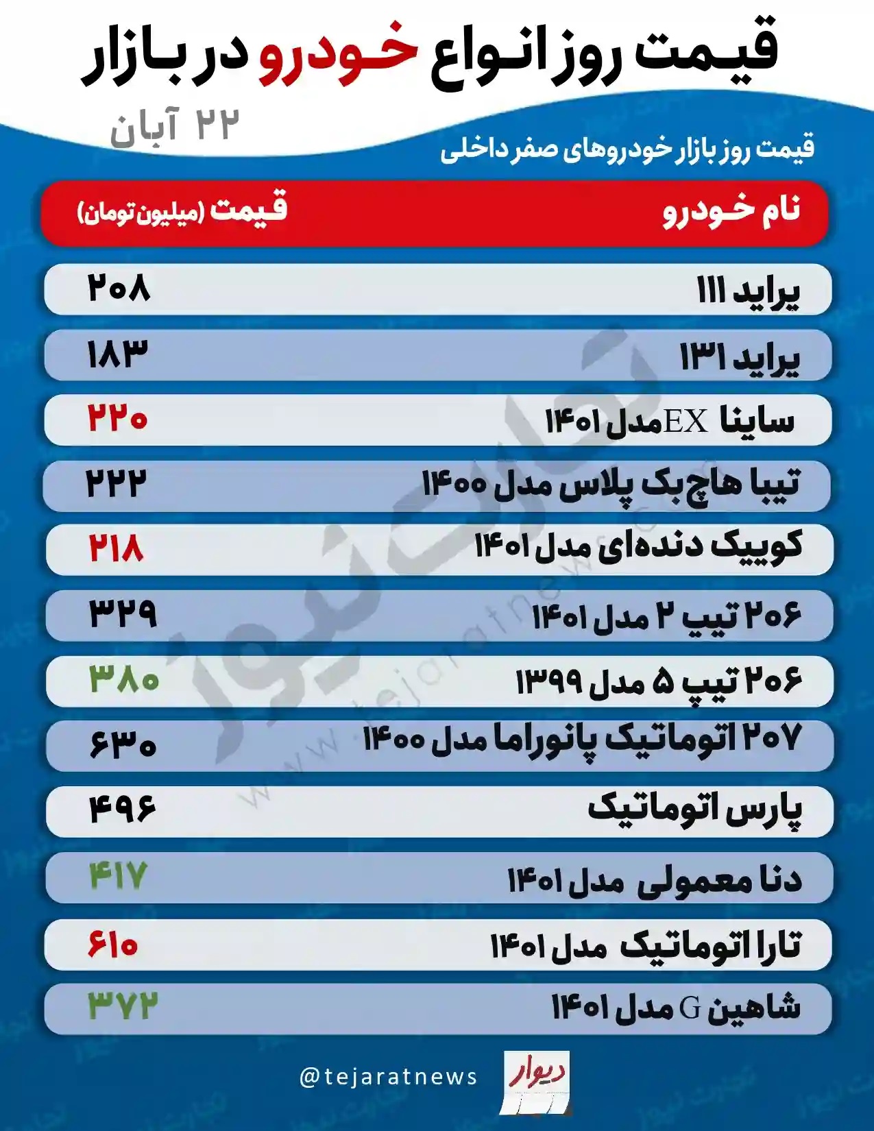 قیمت جدید تیبا، پراید و پژو 207 در بازار + جدول قیمت