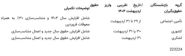 واریز حقوق بازنشستگان