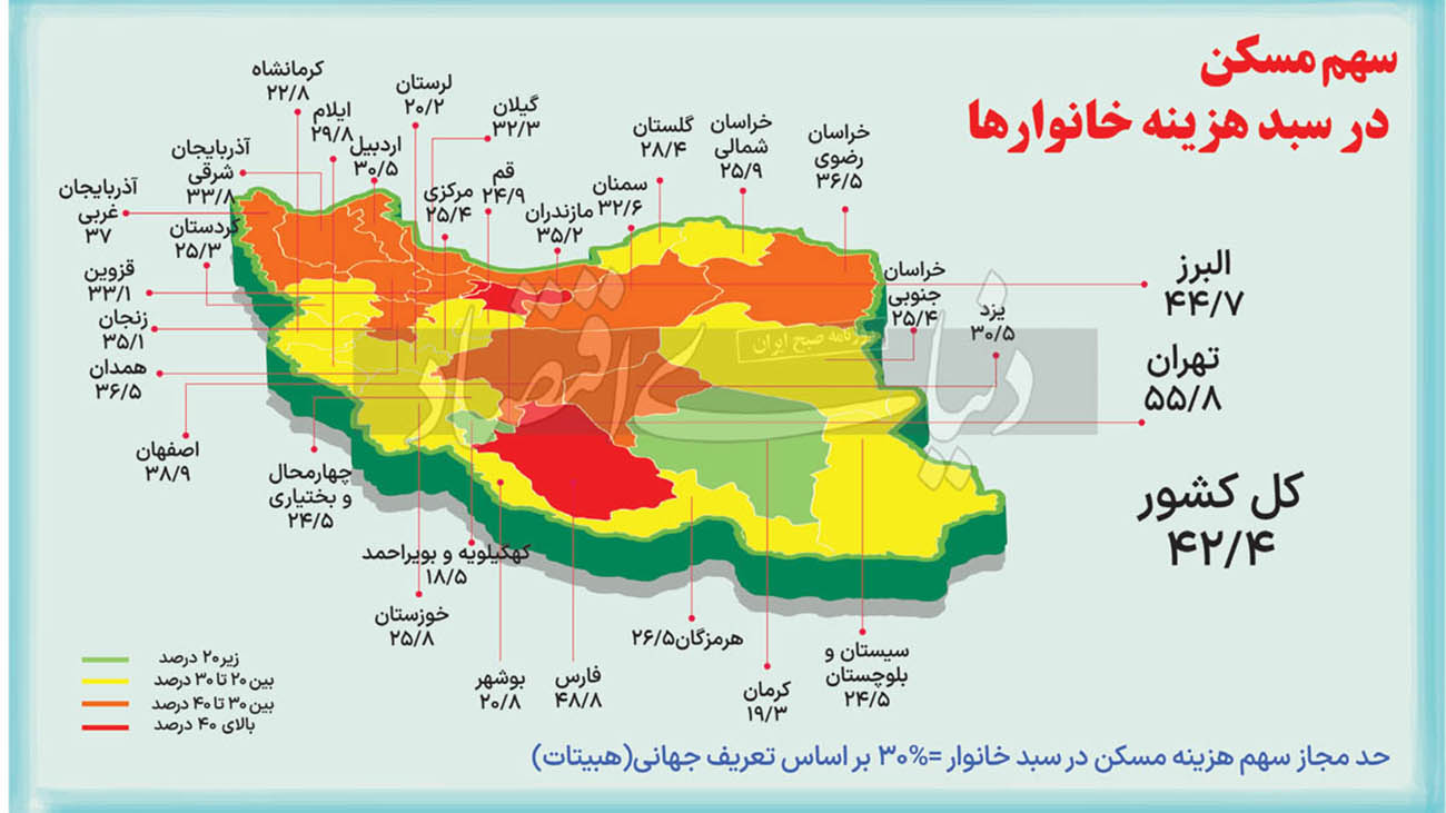 سهم در سبد هزینه خانوار ها