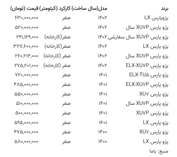 قیمت پژو پارس