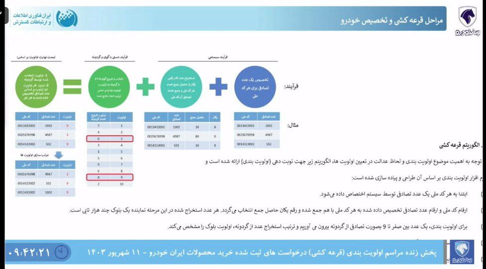 قرعه کشی ایران خودرو