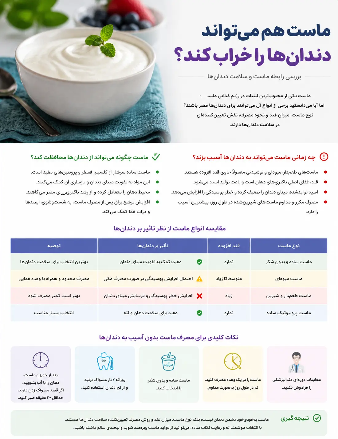 آیا ماست هم می تواند به دندان ها آسیب بزند؟ / کدام نوع ماست برای سلامت دندان بهتر است؟ آیا ماست هم می تواند به دندان ها آسیب بزند؟ / کدام نوع ماست برای سلامت دندان بهتر است؟