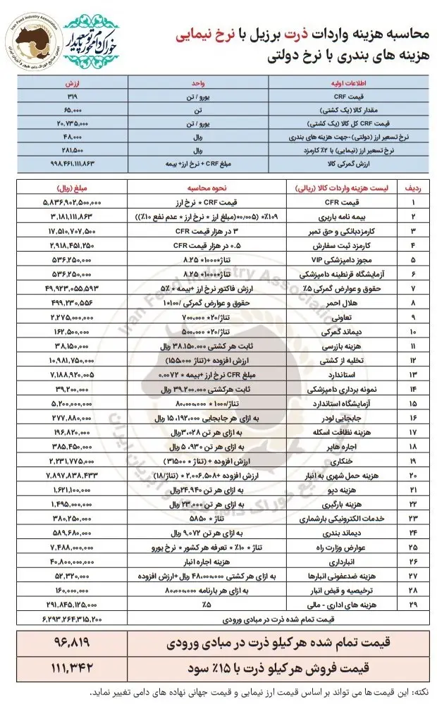 قیمت نهاده دامی