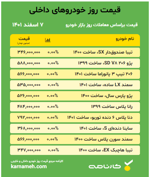 قیمت روز خودرو داخلی