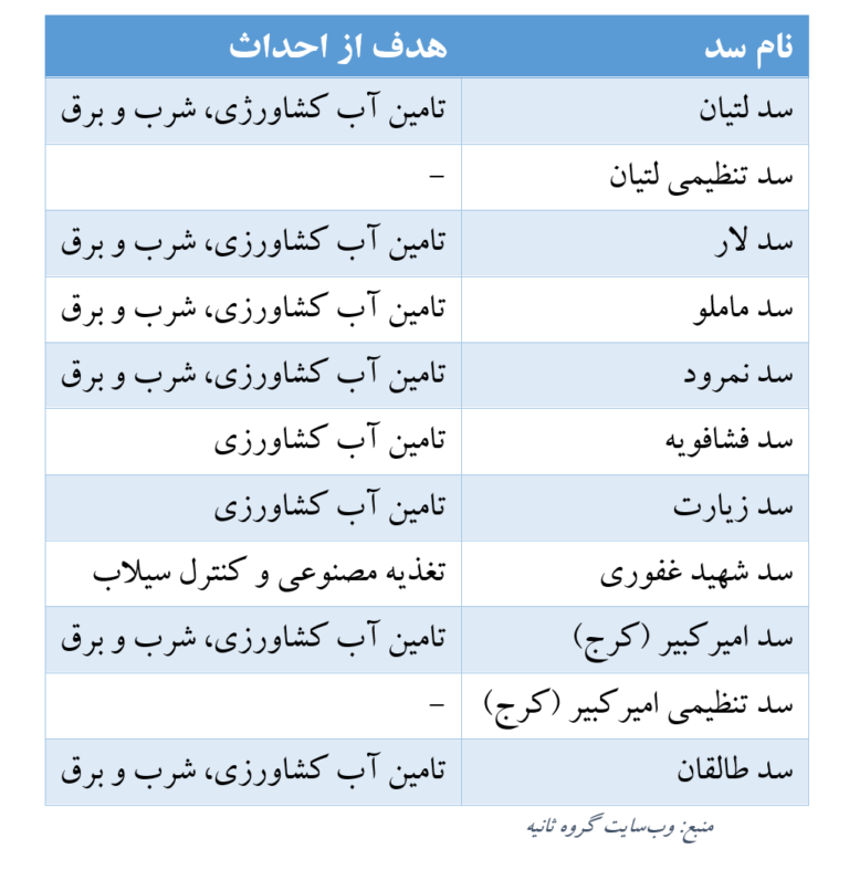 فرونشست 3