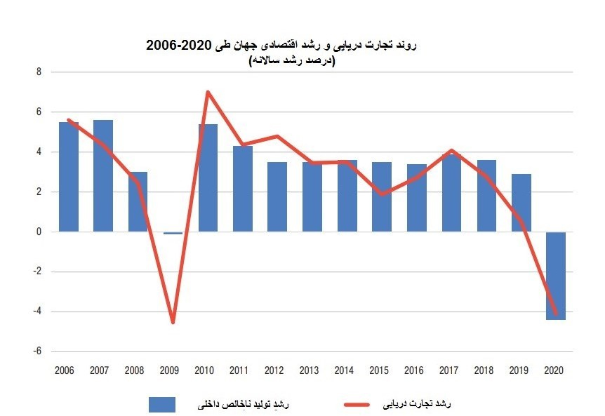 ایران بالاتر از فرانسه بیست و دومین قدرت دنیا در تجارت دریایی 2