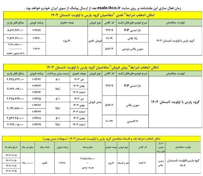 شرایط نقدی، قسطی و پیش فروش جایگزین های پژو پارس