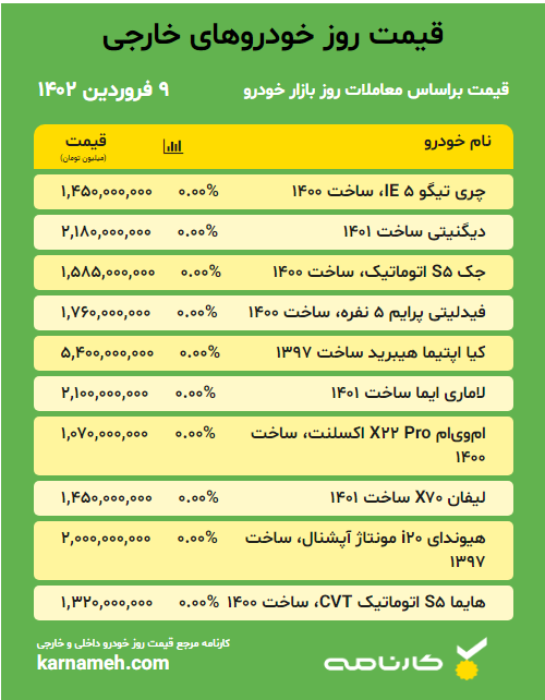 قیمت خودرو خارجی