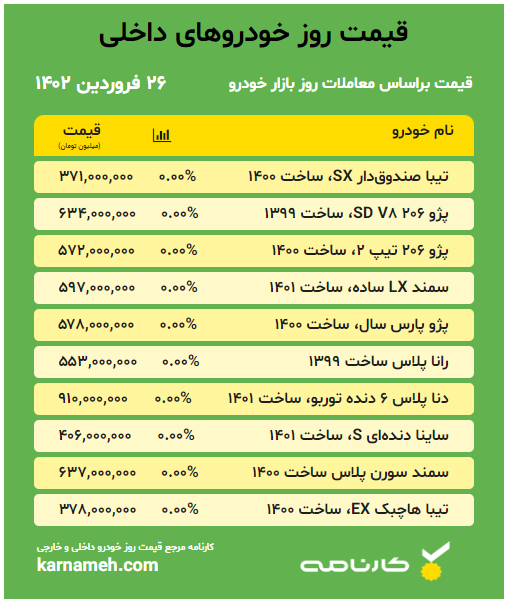 قیمت خودرو داخلی