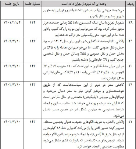 جدول وعده های زاکانی     8