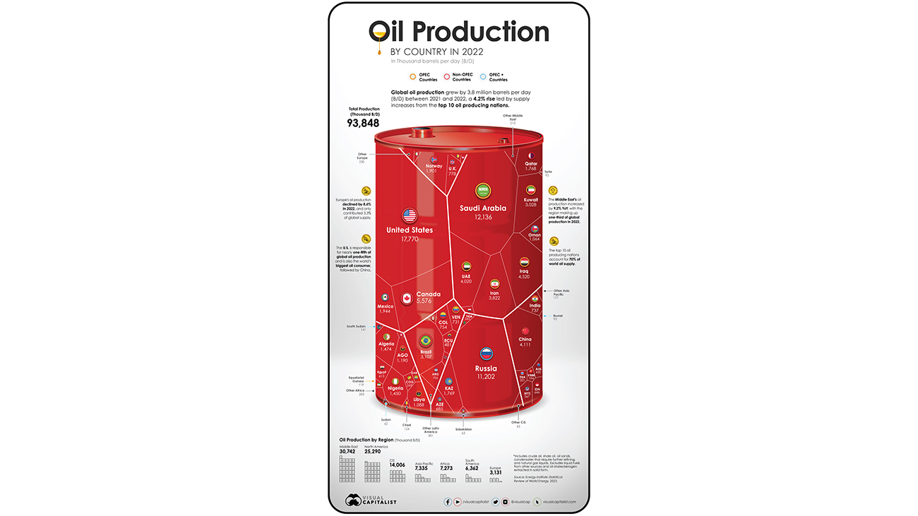 تولیدکنندگان نفت