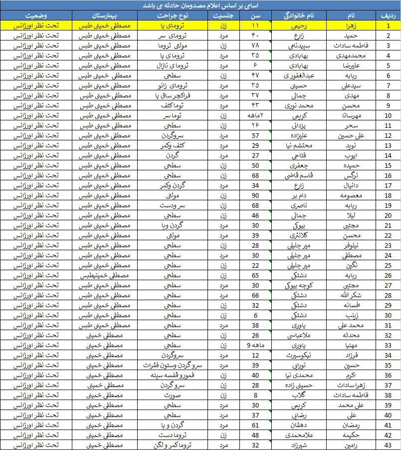 اسامی مصدومان حادثه قطار مشهد - یزد