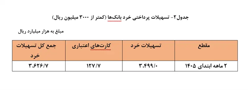 بانک مرکزی