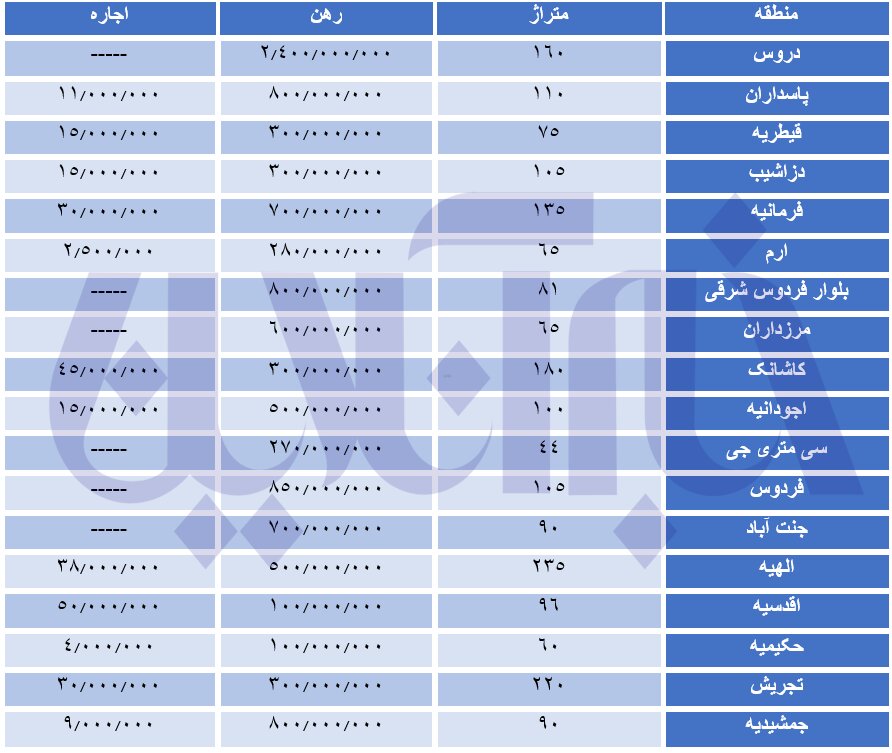 مالیات صاحبخانه