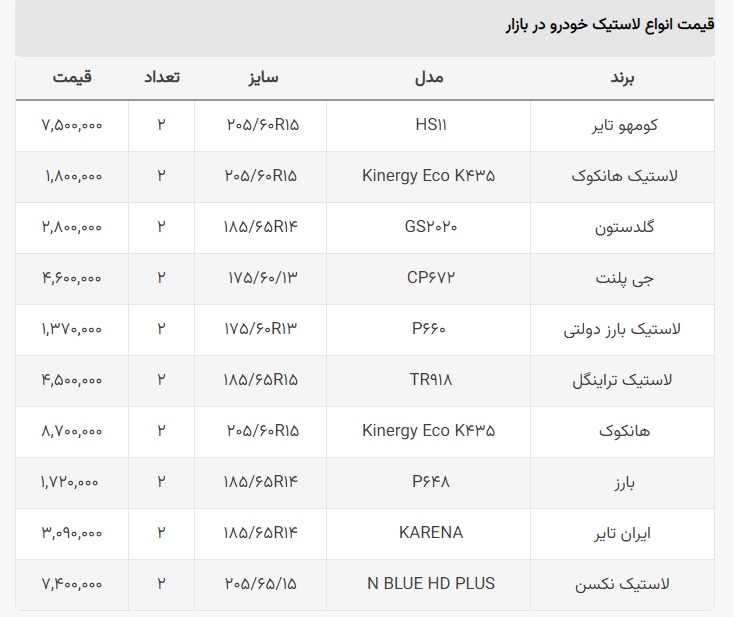 قیمت لاستیک