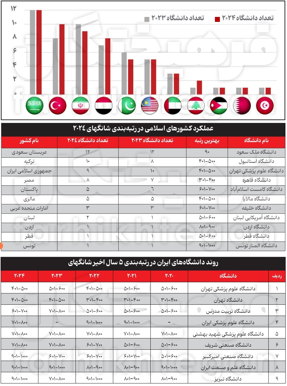 دانشگاه 2