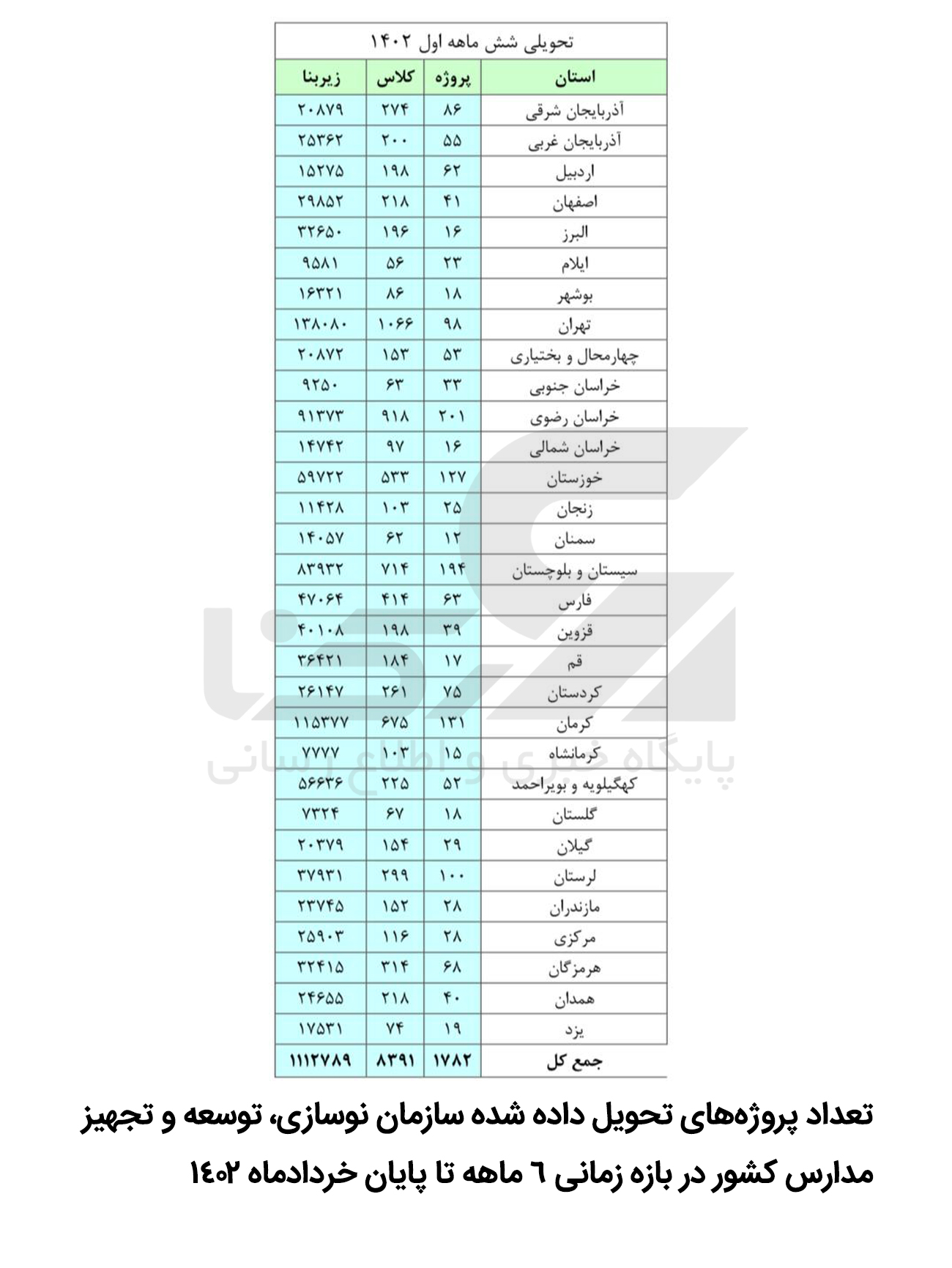 پروژه سازمان نوسازی