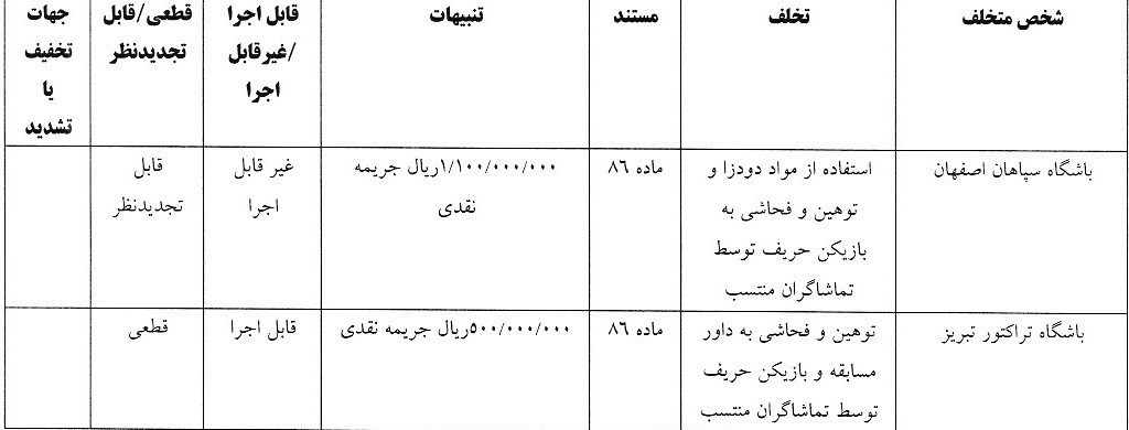 کمیته انضباطی