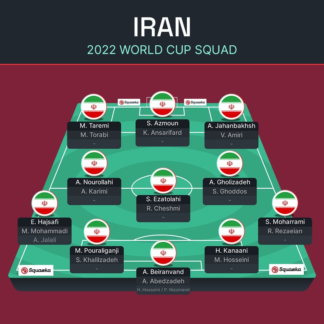 عمق ترکیب ایران در جام‌‌جهانی 2022 از نگاه اسکواکا 