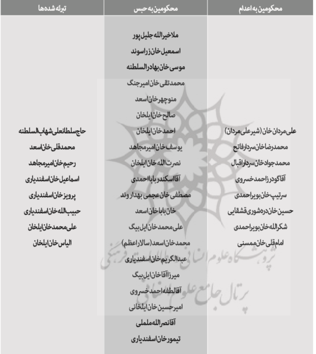 محکومین به حبس علی مردان خان