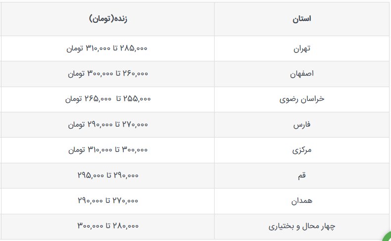 قیمت گوسفند