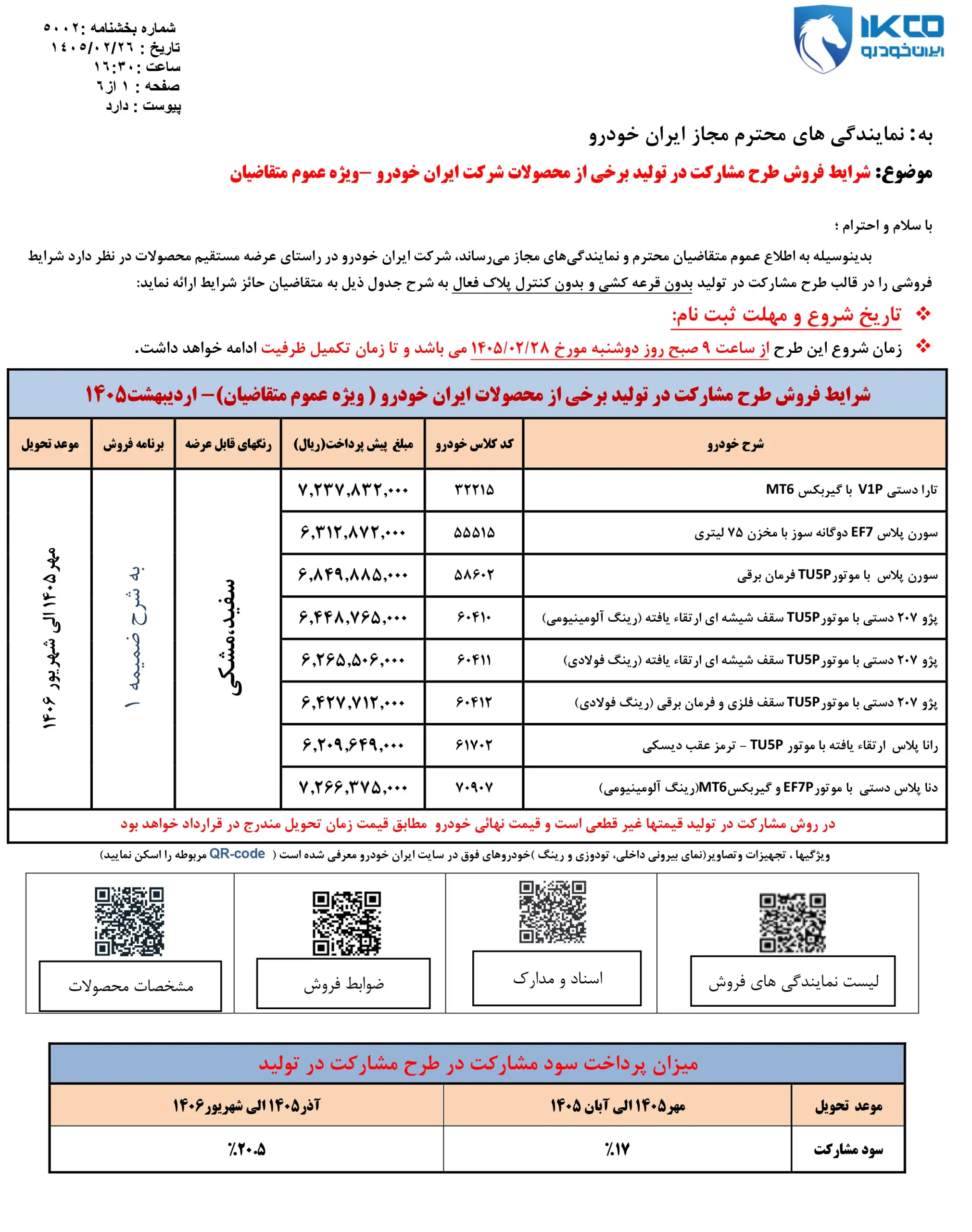 قرارداد ایرانخودرو