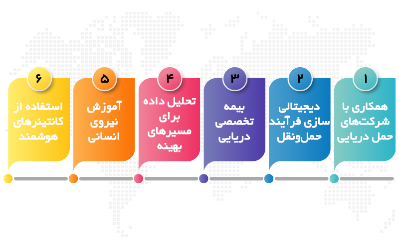 راهکارهای-بهینه‌سازی-حمل‌ونقل-دریایی