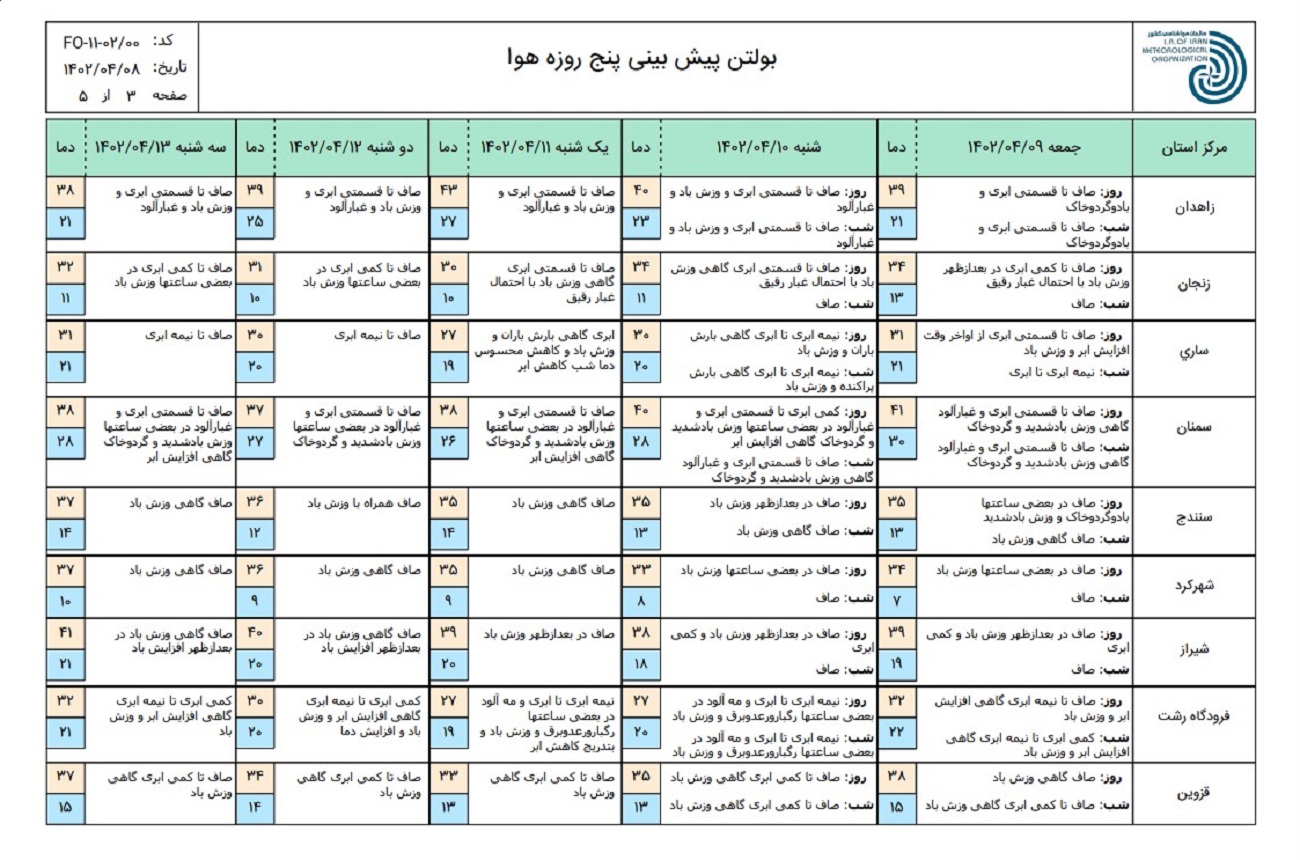 هوا3 